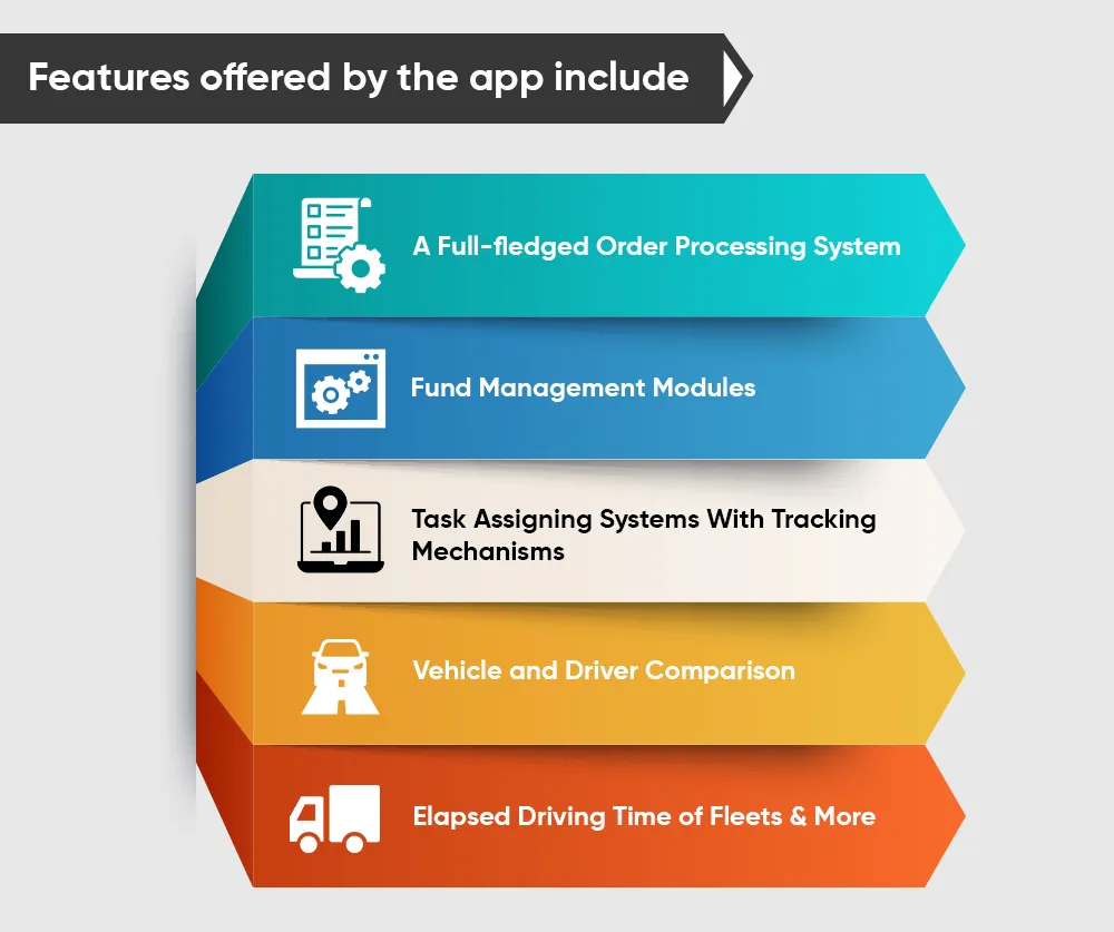 Features offered by the app include